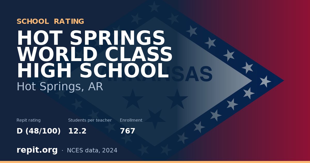 HOT SPRINGS WORLD CLASS HIGH SCHOOL, Hot Springs, AR — Repit school rating D (48/100)