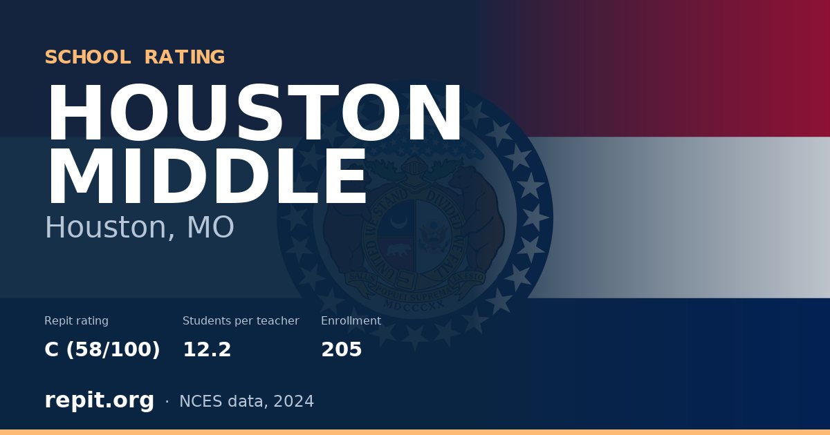 HOUSTON MIDDLE, Houston, MO — Repit school rating C (58/100)