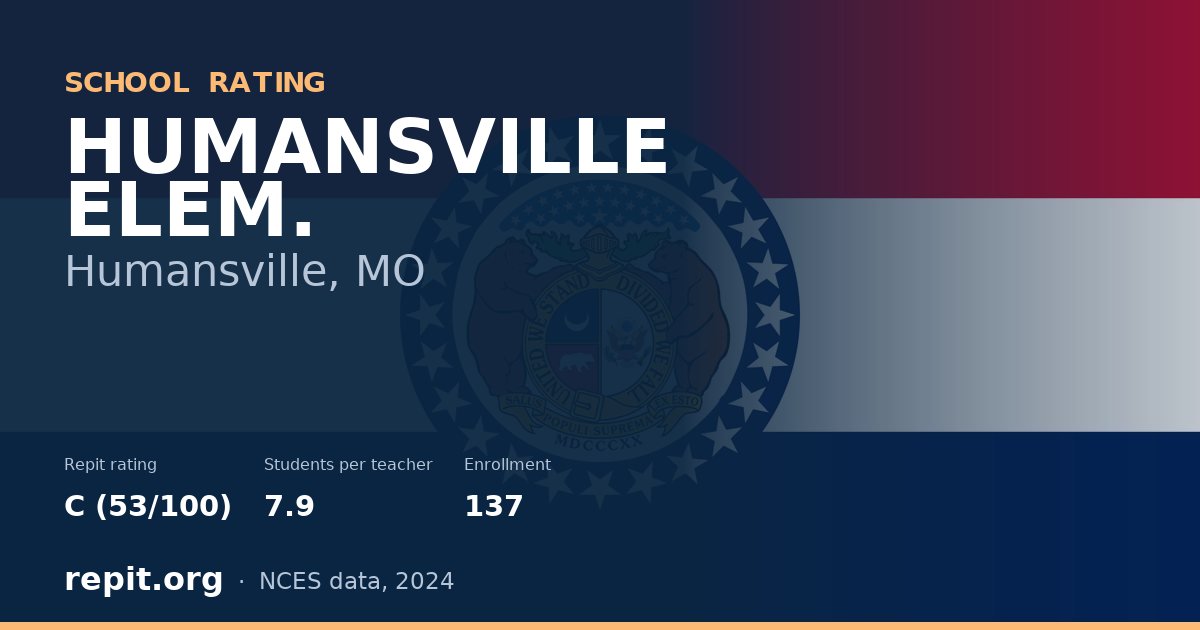 HUMANSVILLE ELEM., Humansville, MO — Repit school rating C (53/100)