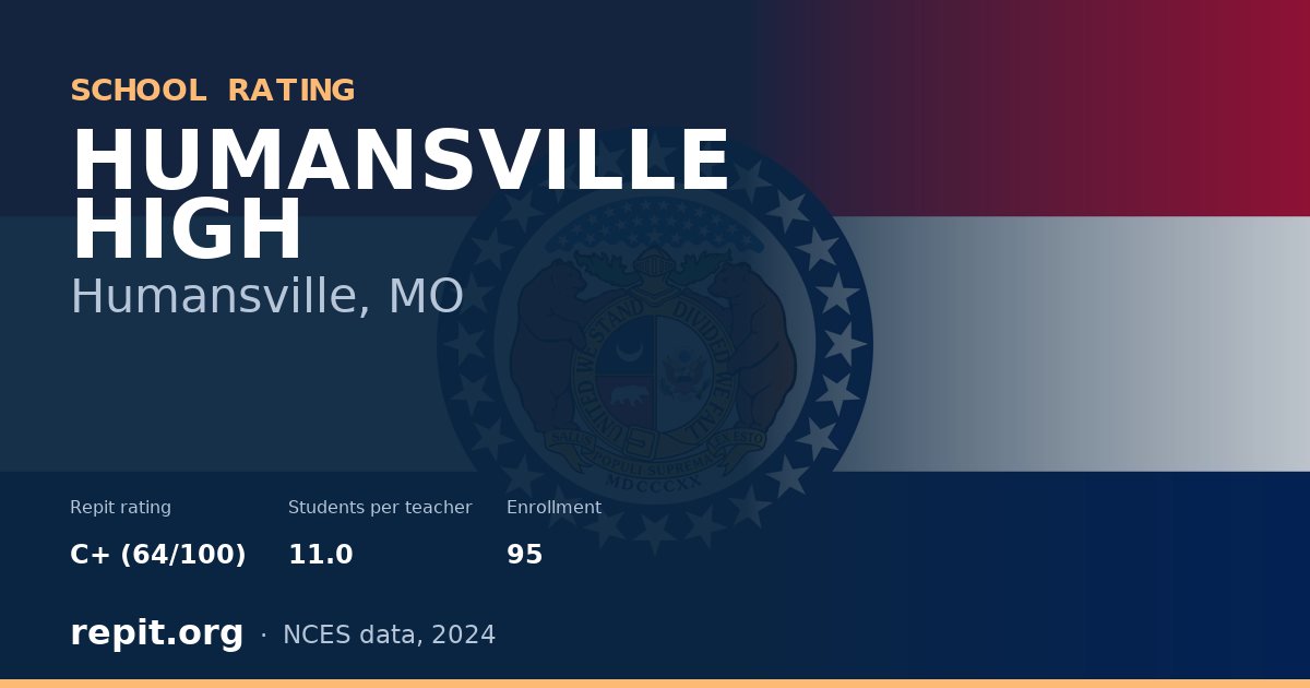 HUMANSVILLE HIGH, Humansville, MO — Repit school rating C+ (64/100)
