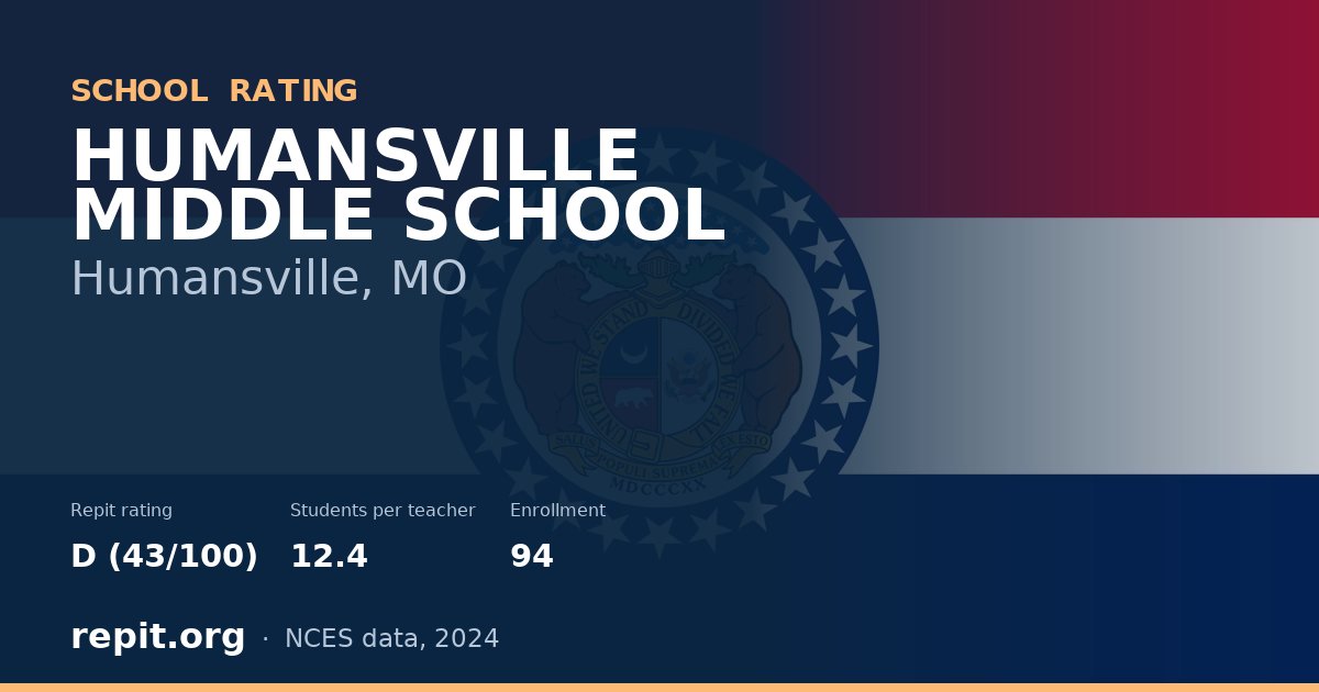 HUMANSVILLE MIDDLE SCHOOL, Humansville, MO — Repit school rating D (43/100)