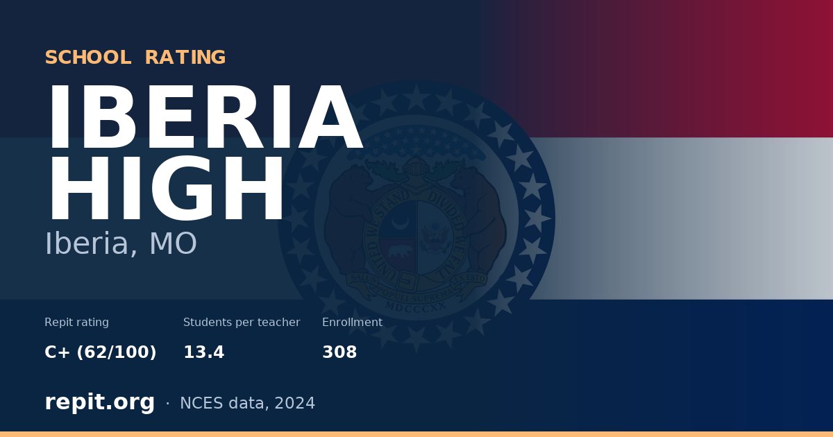 IBERIA HIGH, Iberia, MO — Repit school rating C+ (62/100)