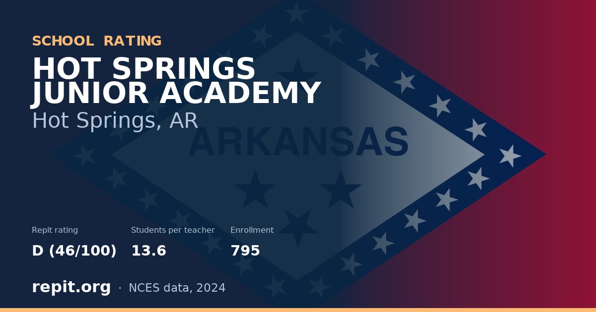 HOT SPRINGS JUNIOR ACADEMY, Hot Springs, AR — Repit school rating D (46/100)