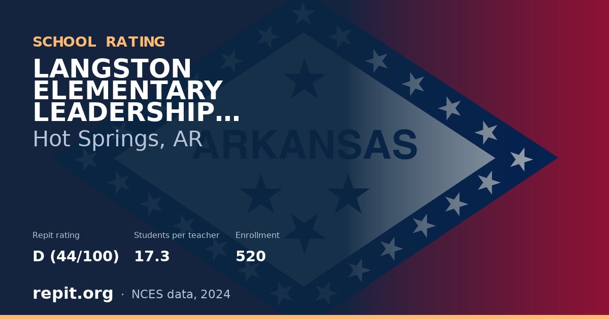 LANGSTON ELEMENTARY LEADERSHIP ACADEMY MAGNET SCHOOL, Hot Springs, AR — Repit school rating D (44/100)