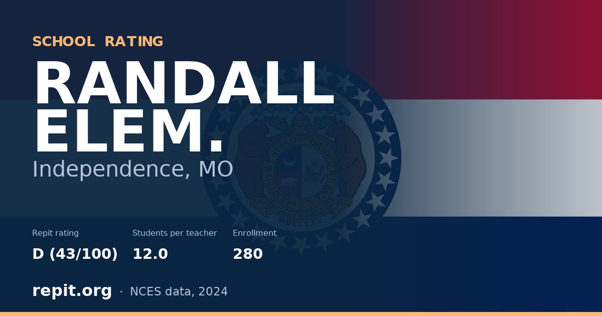 RANDALL ELEM., Independence, MO — Repit school rating D (43/100)