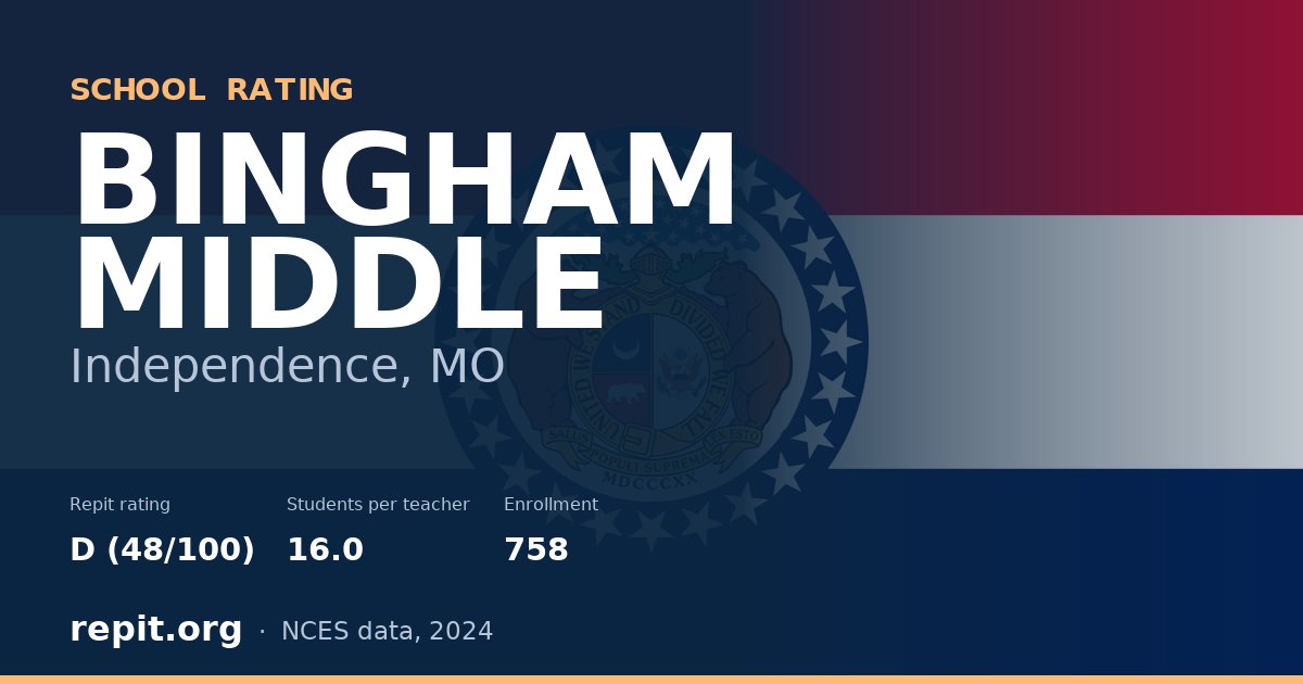 BINGHAM MIDDLE, Independence, MO — Repit school rating D (48/100)