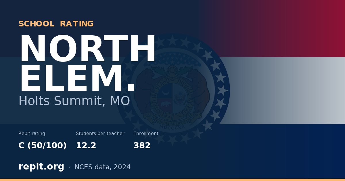 NORTH ELEM., Holts Summit, MO — Repit school rating C (50/100)