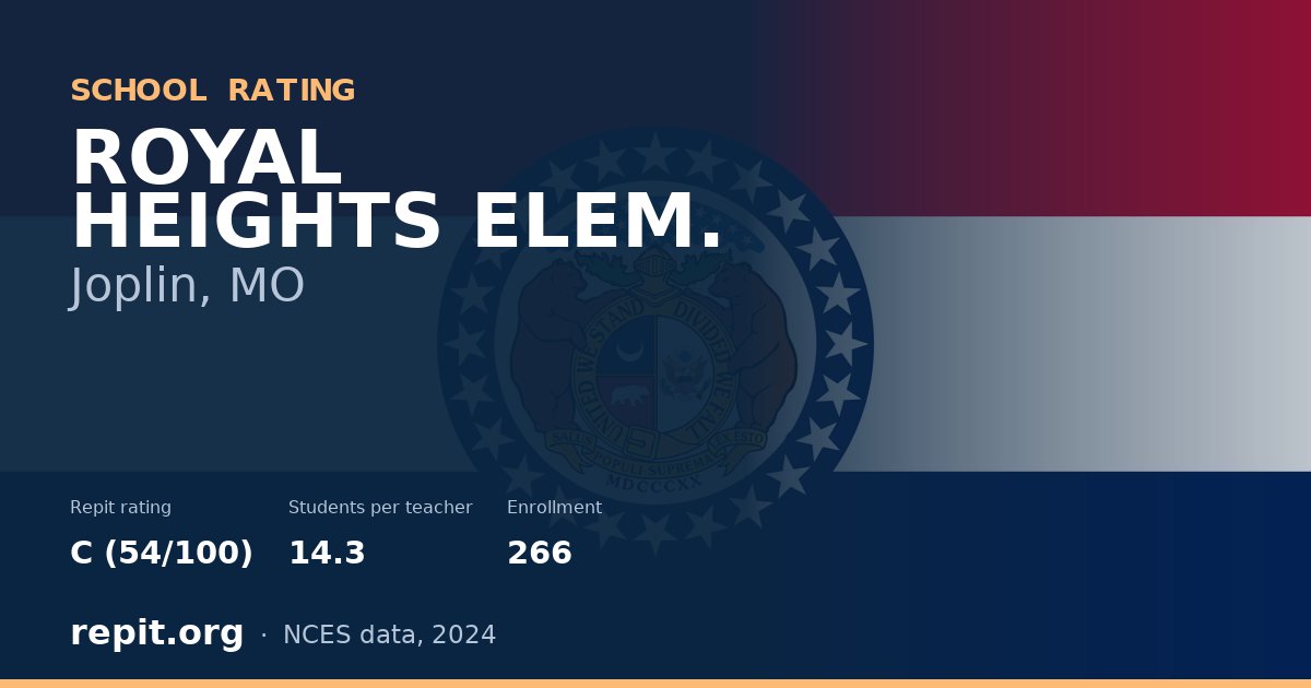 ROYAL HEIGHTS ELEM., Joplin, MO — Repit school rating C (54/100)
