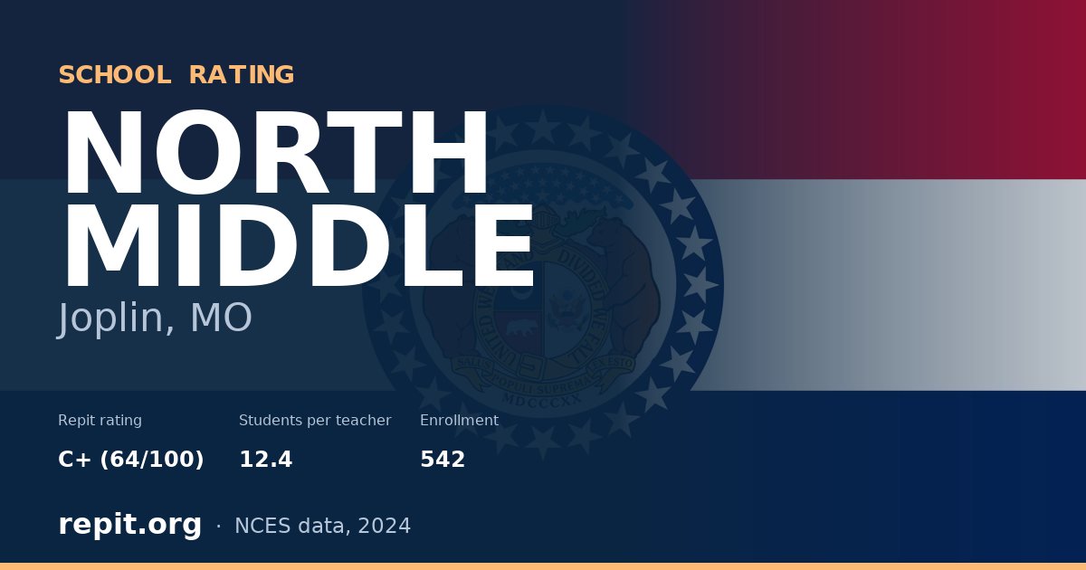 NORTH MIDDLE, Joplin, MO — Repit school rating C+ (64/100)