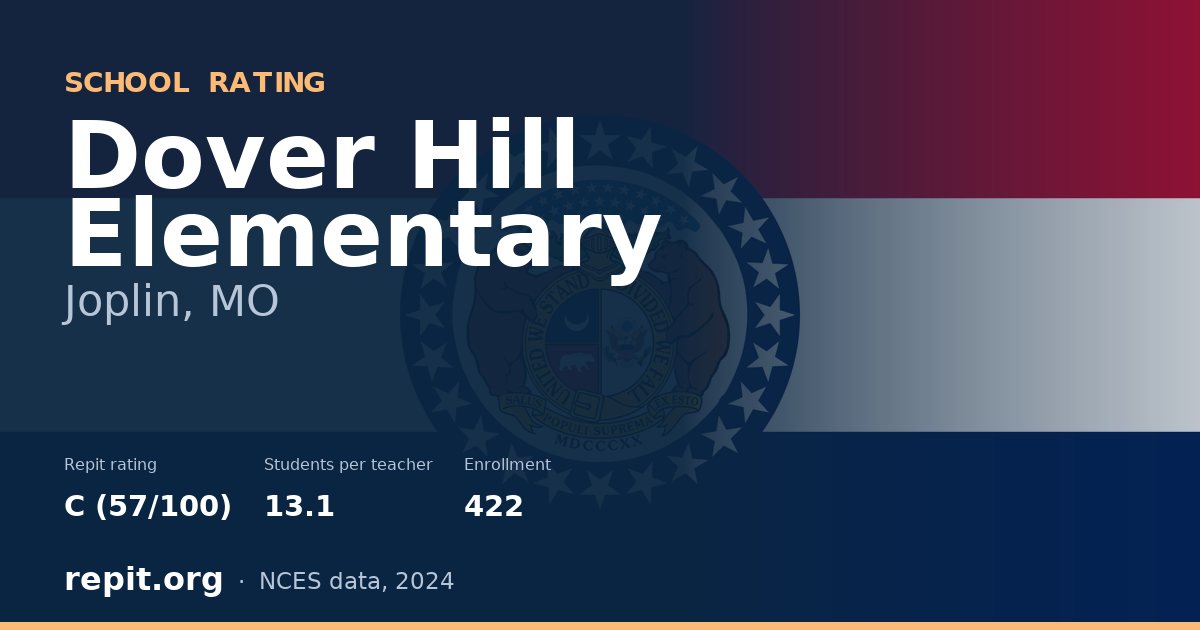 Dover Hill Elementary, Joplin, MO — Repit school rating C (57/100)