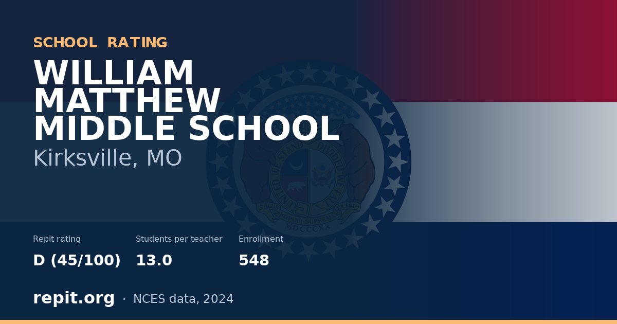 WILLIAM MATTHEW MIDDLE SCHOOL, Kirksville, MO — Repit school rating D (45/100)