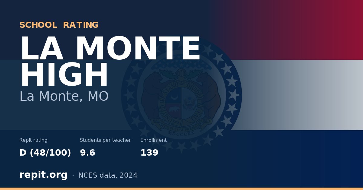 LA MONTE HIGH, La Monte, MO — Repit school rating D (48/100)