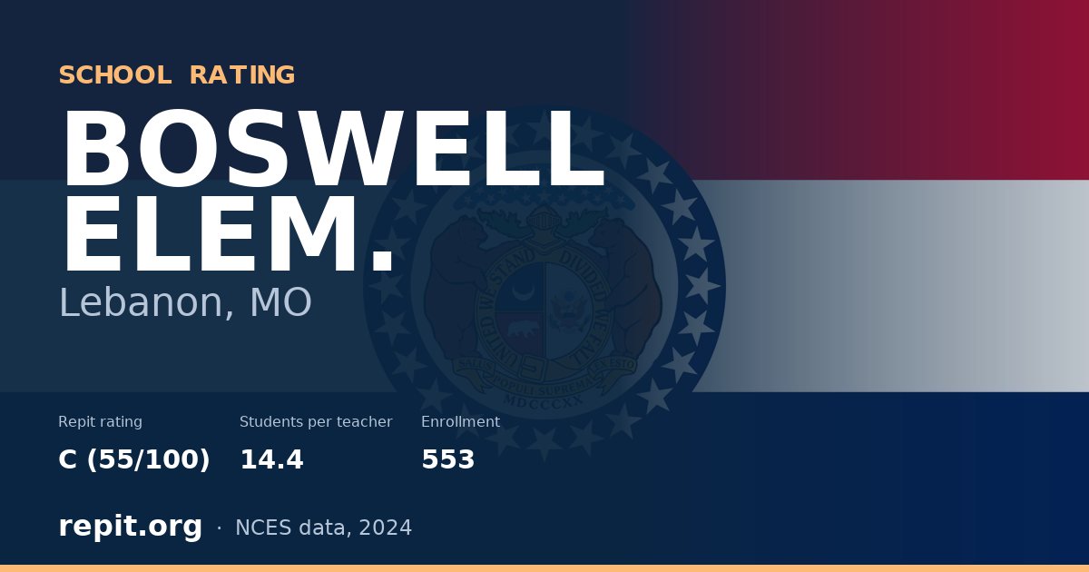 BOSWELL ELEM., Lebanon, MO — Repit school rating C (55/100)