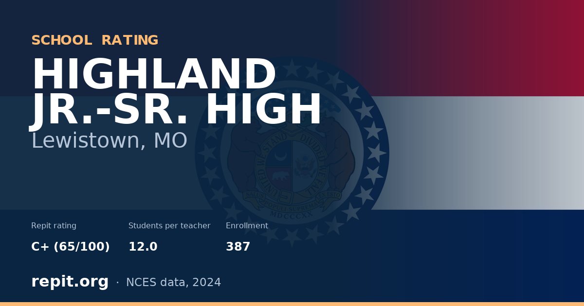 HIGHLAND JR.-SR. HIGH, Lewistown, MO — Repit school rating C+ (65/100)