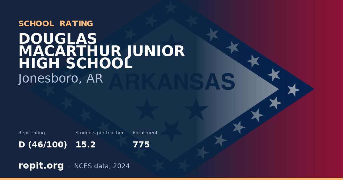 DOUGLAS MACARTHUR JUNIOR HIGH SCHOOL, Jonesboro, AR — Repit school rating D (46/100)