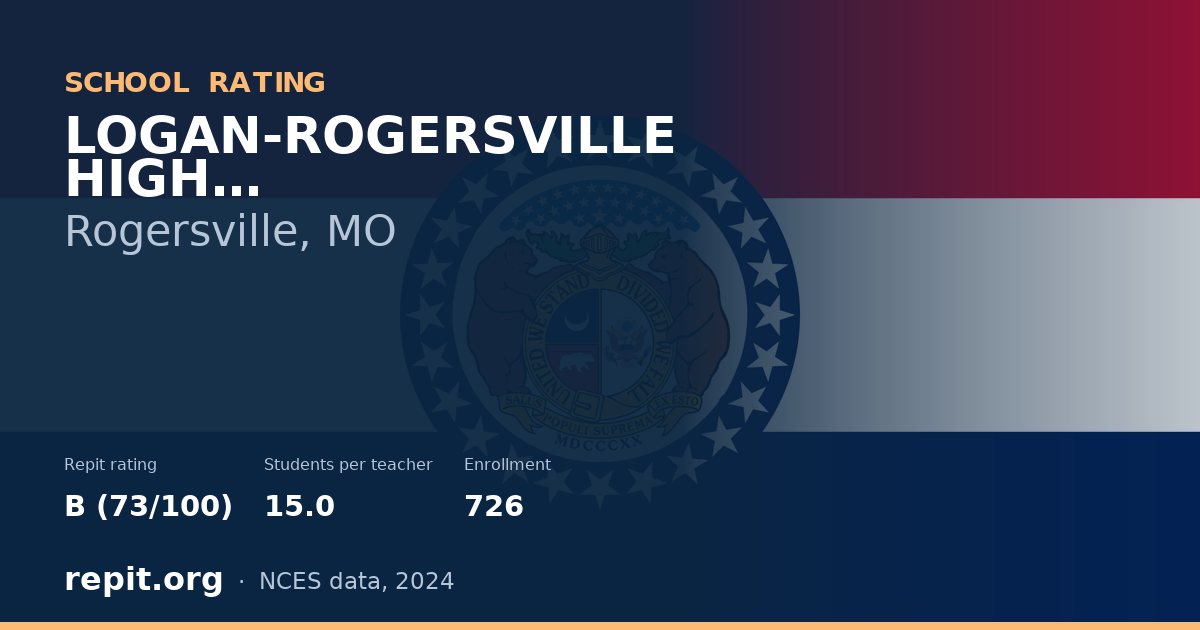 LOGAN-ROGERSVILLE HIGH, Rogersville, MO — Repit school rating B (73/100)
