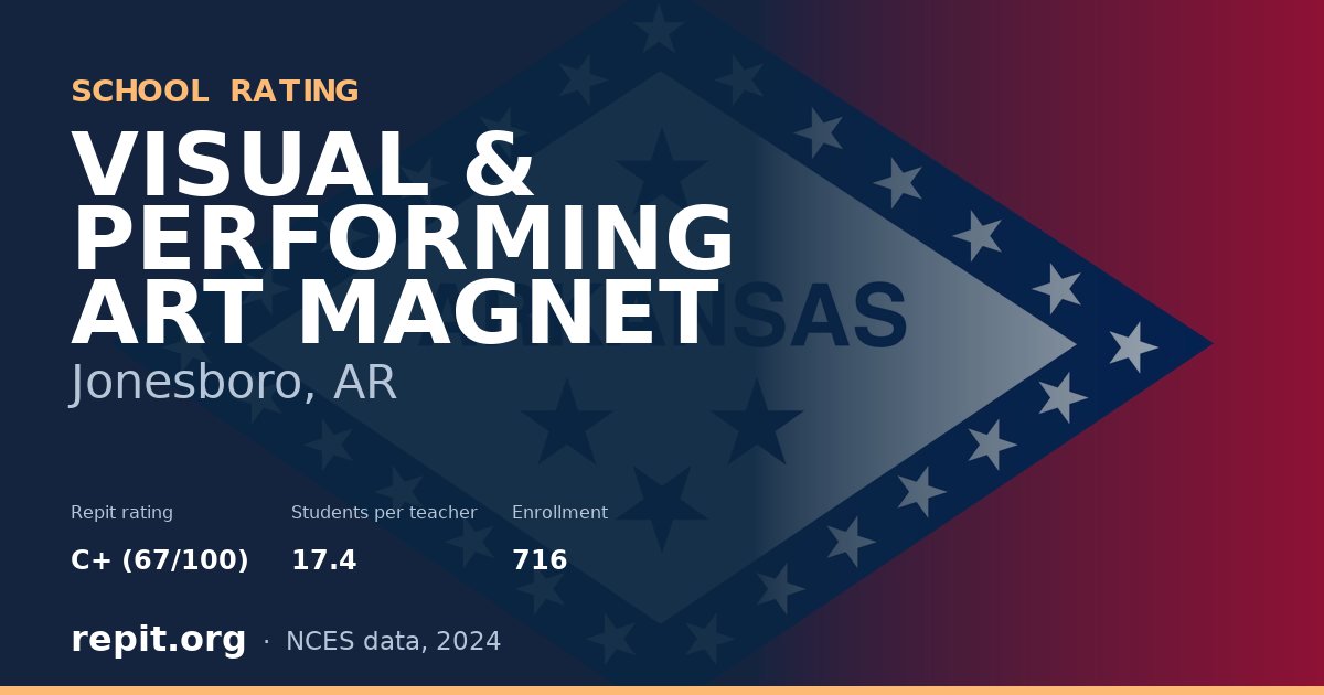 VISUAL & PERFORMING ART MAGNET, Jonesboro, AR — Repit school rating C+ (67/100)
