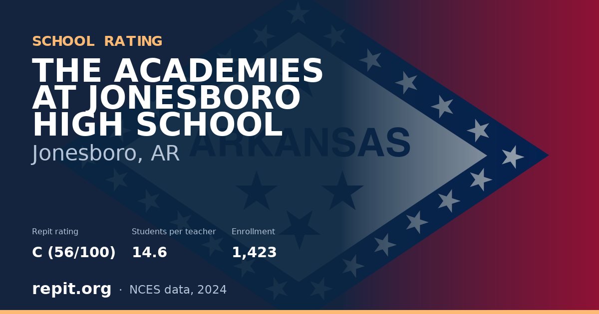 THE ACADEMIES AT JONESBORO HIGH SCHOOL, Jonesboro, AR — Repit school rating C (56/100)