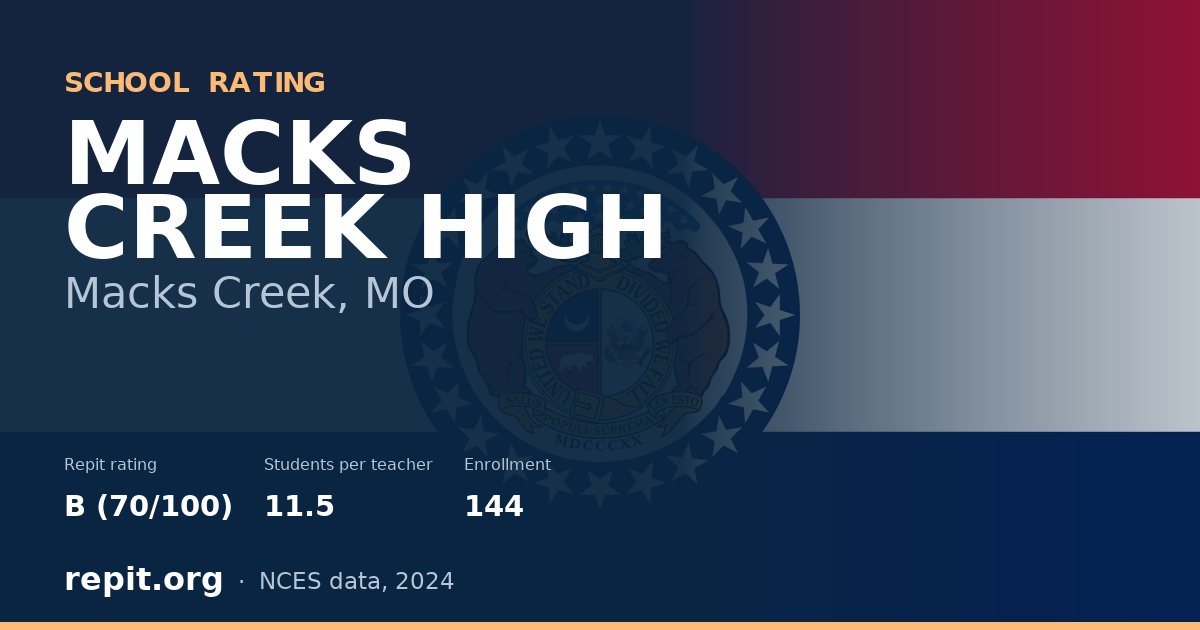 MACKS CREEK HIGH, Macks Creek, MO — Repit school rating B (70/100)