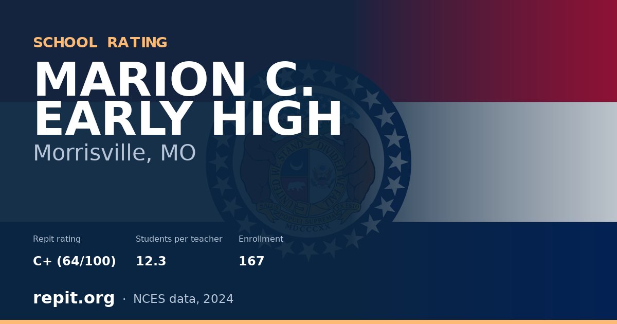 MARION C. EARLY HIGH, Morrisville, MO — Repit school rating C+ (64/100)