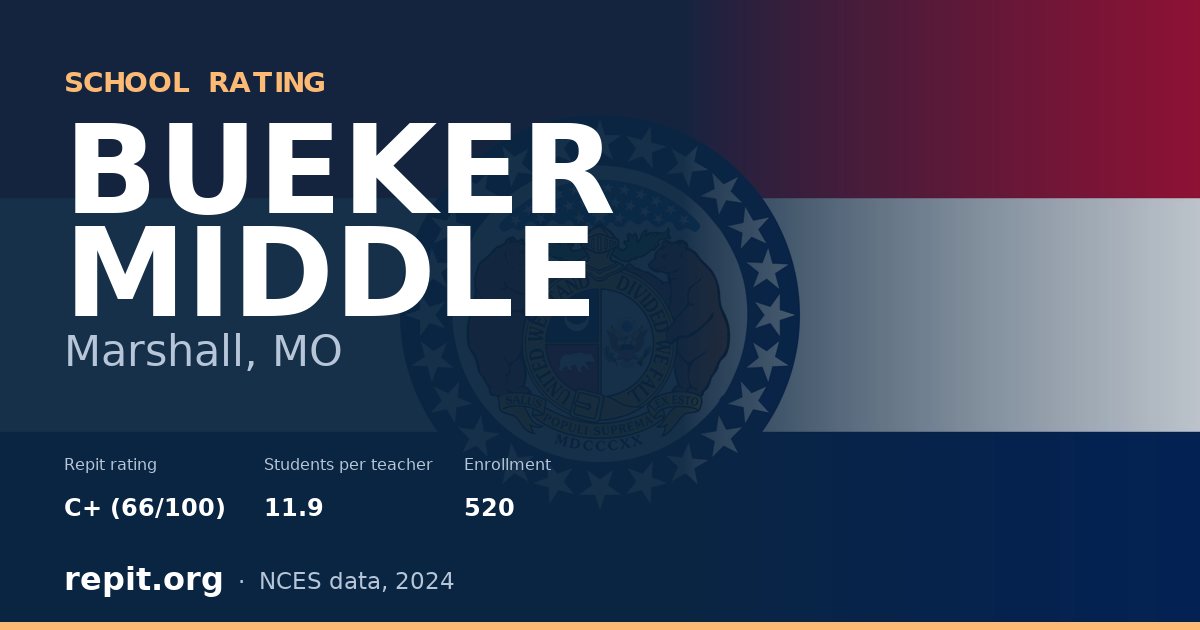 BUEKER MIDDLE, Marshall, MO — Repit school rating C+ (66/100)