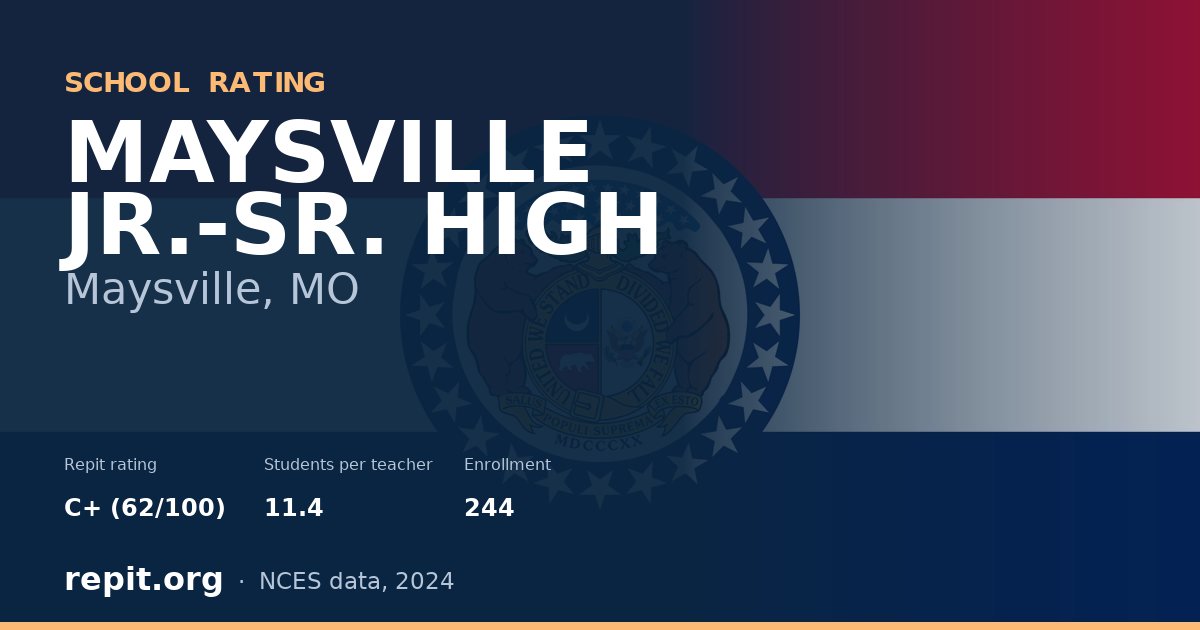 MAYSVILLE JR.-SR. HIGH, Maysville, MO — Repit school rating C+ (62/100)