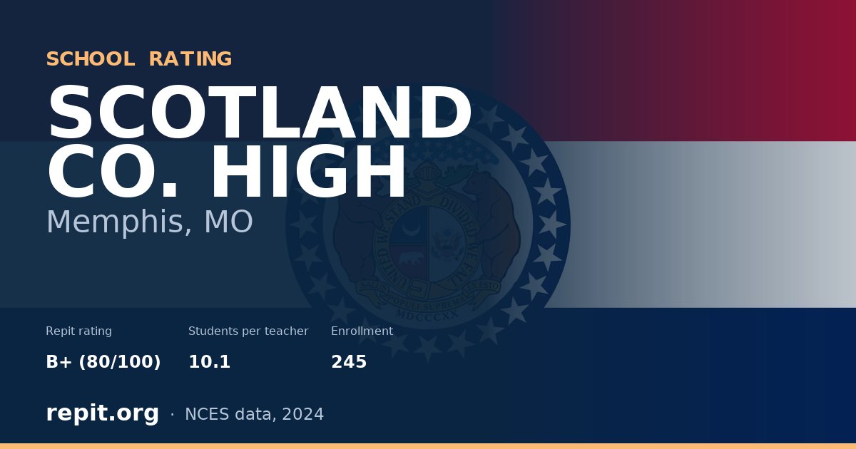 SCOTLAND CO. HIGH, Memphis, MO — Repit school rating B+ (80/100)