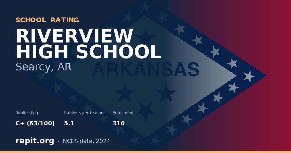 RIVERVIEW HIGH SCHOOL, Searcy, AR — Repit school rating C+ (63/100)