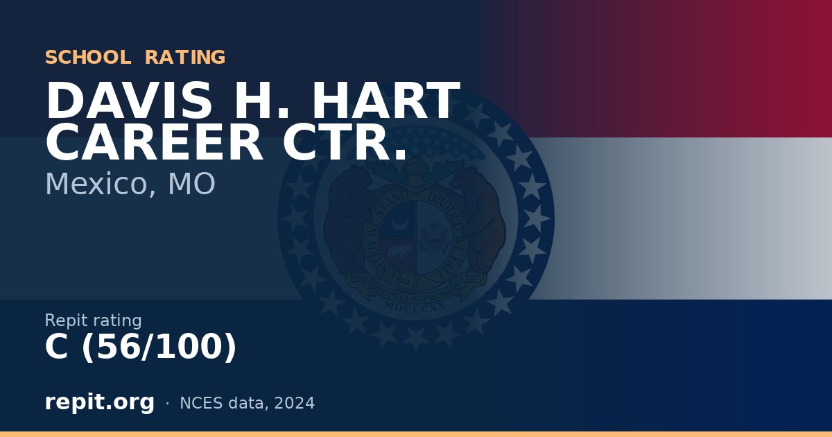 DAVIS H. HART CAREER CTR., Mexico, MO — Repit school rating C (56/100)
