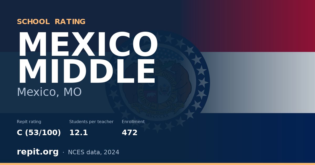 MEXICO MIDDLE, Mexico, MO — Repit school rating C (53/100)