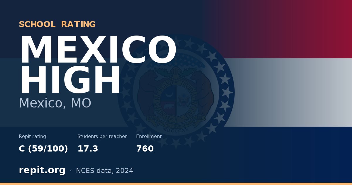 MEXICO HIGH, Mexico, MO — Repit school rating C (59/100)