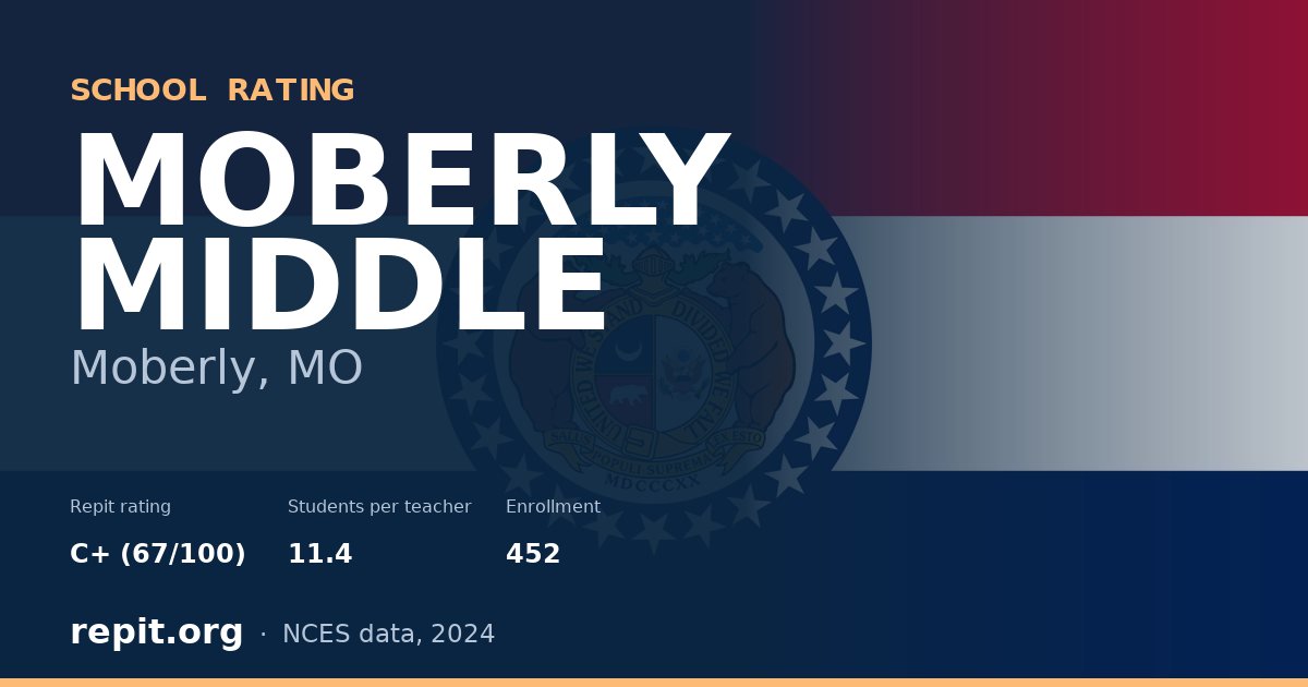 MOBERLY MIDDLE, Moberly, MO — Repit school rating C+ (67/100)