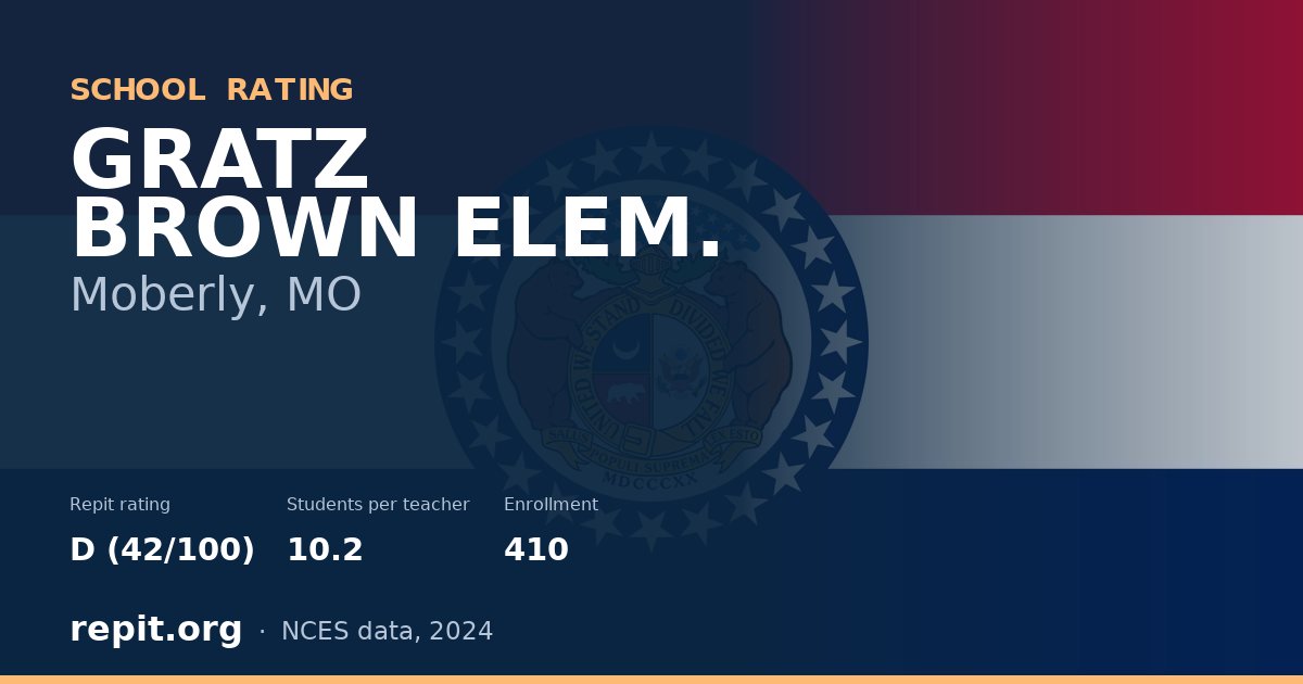 GRATZ BROWN ELEM., Moberly, MO — Repit school rating D (42/100)