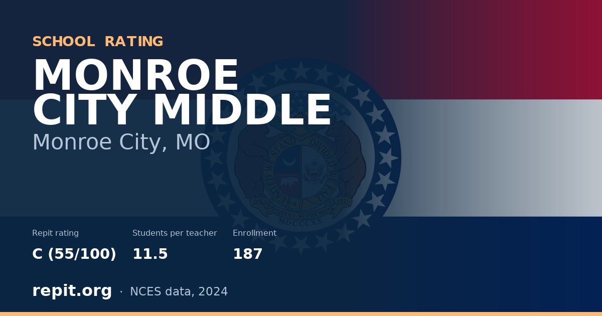 MONROE CITY MIDDLE, Monroe City, MO — Repit school rating C (55/100)