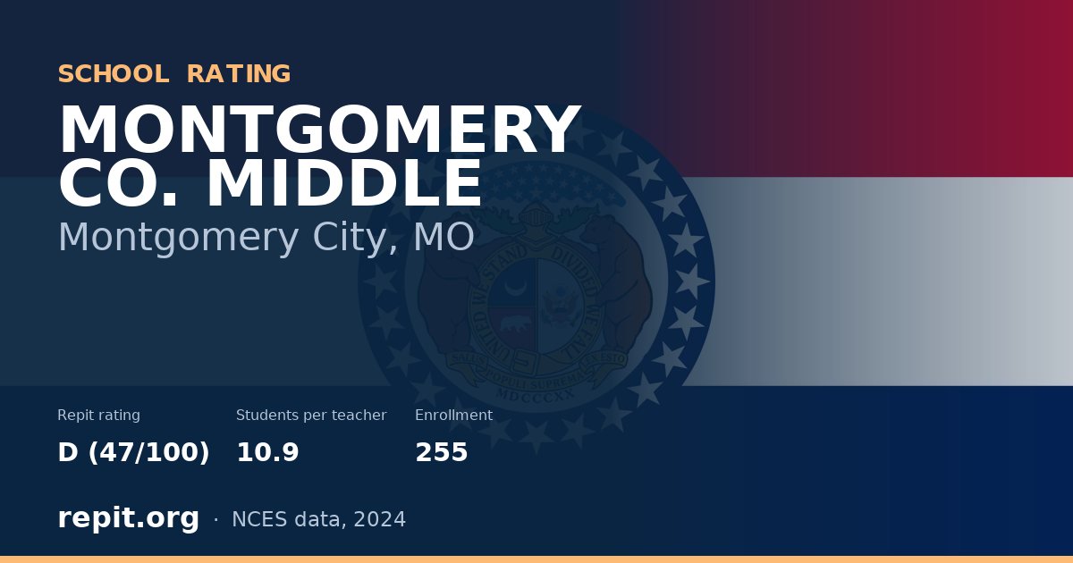 MONTGOMERY CO. MIDDLE, Montgomery City, MO — Repit school rating D (47/100)