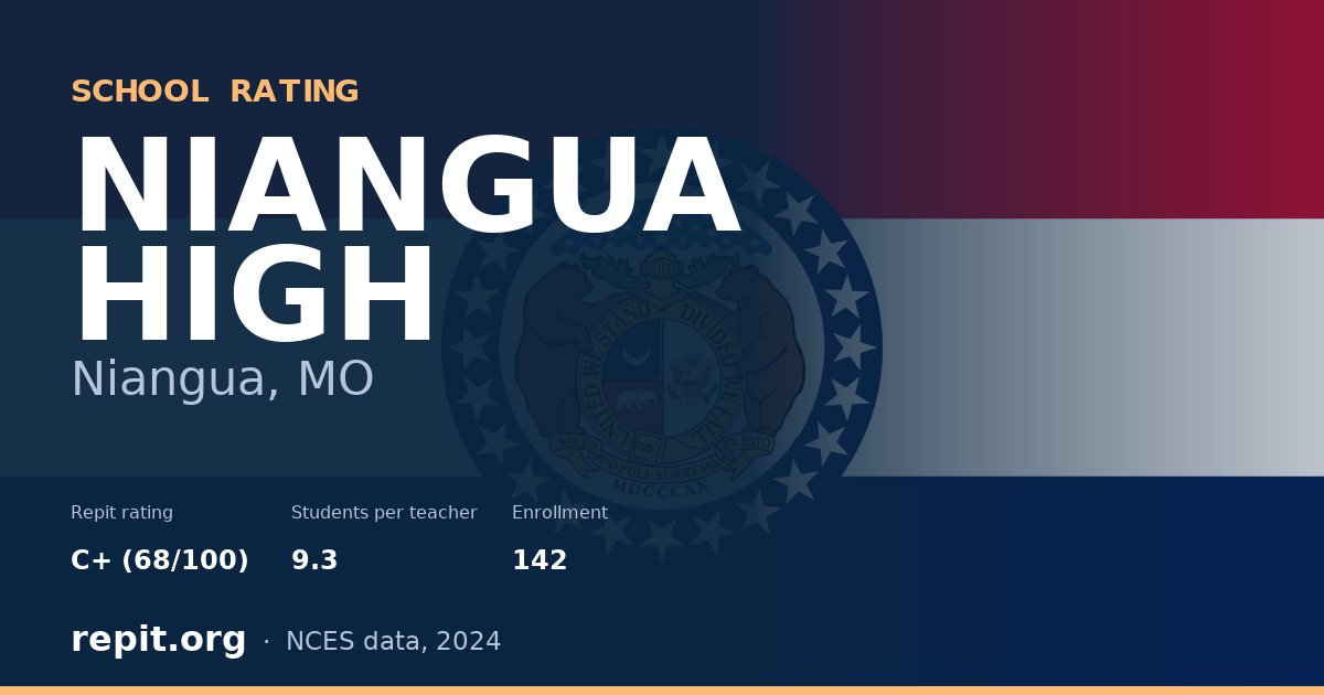 NIANGUA HIGH, Niangua, MO — Repit school rating C+ (68/100)