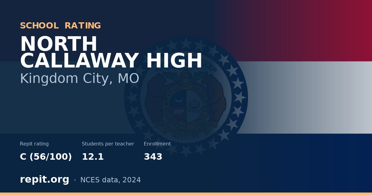 NORTH CALLAWAY HIGH, Kingdom City, MO — Repit school rating C (56/100)