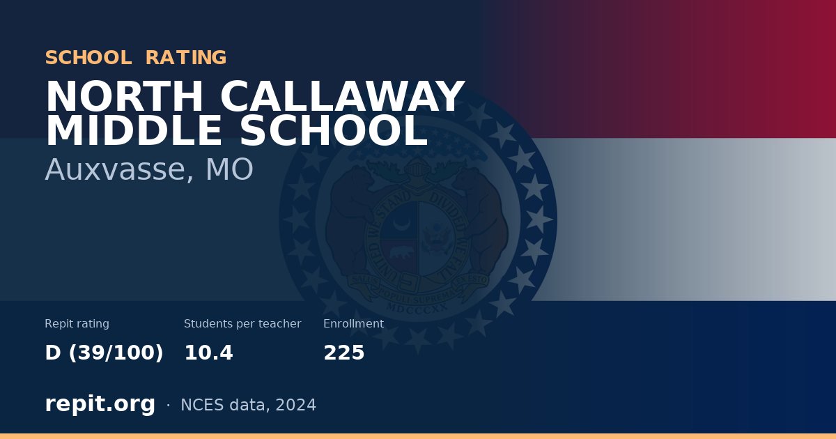 NORTH CALLAWAY MIDDLE SCHOOL, Auxvasse, MO — Repit school rating D (39/100)