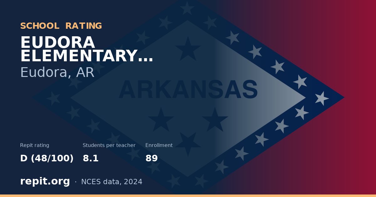EUDORA ELEMENTARY SCHOOL, Eudora, AR — Repit school rating D (48/100)