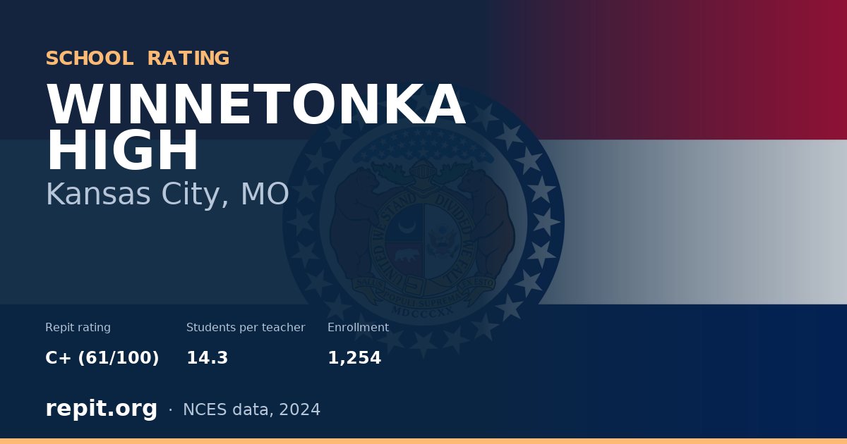 WINNETONKA HIGH, Kansas City, MO — Repit school rating C+ (61/100)