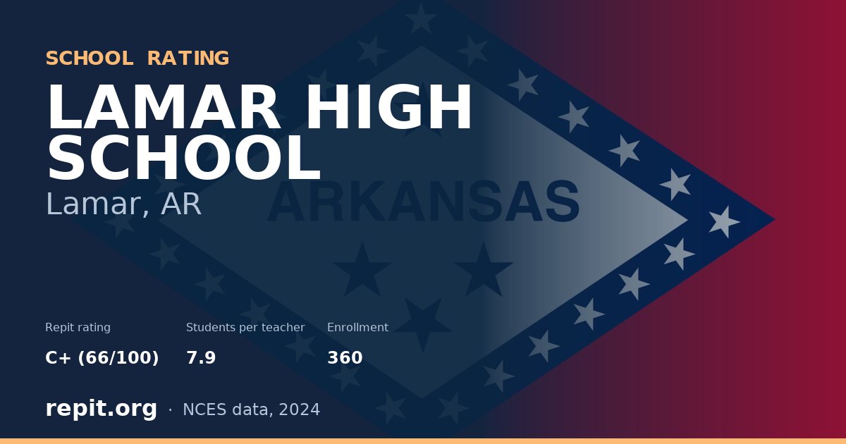 LAMAR HIGH SCHOOL, Lamar, AR — Repit school rating C+ (66/100)