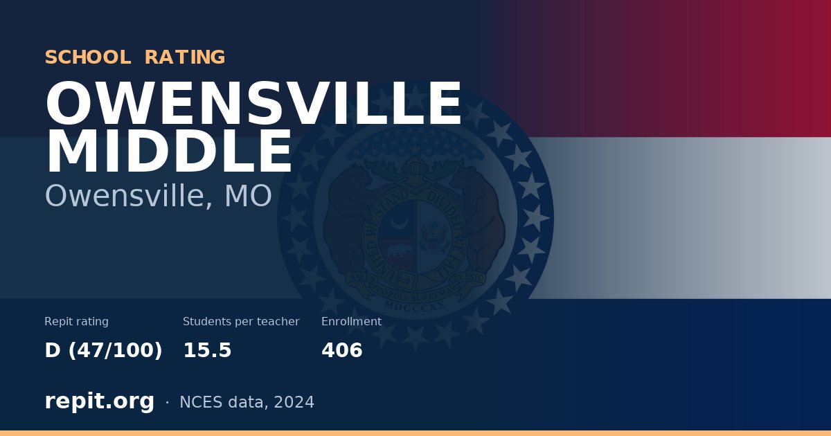 OWENSVILLE MIDDLE, Owensville, MO — Repit school rating D (47/100)