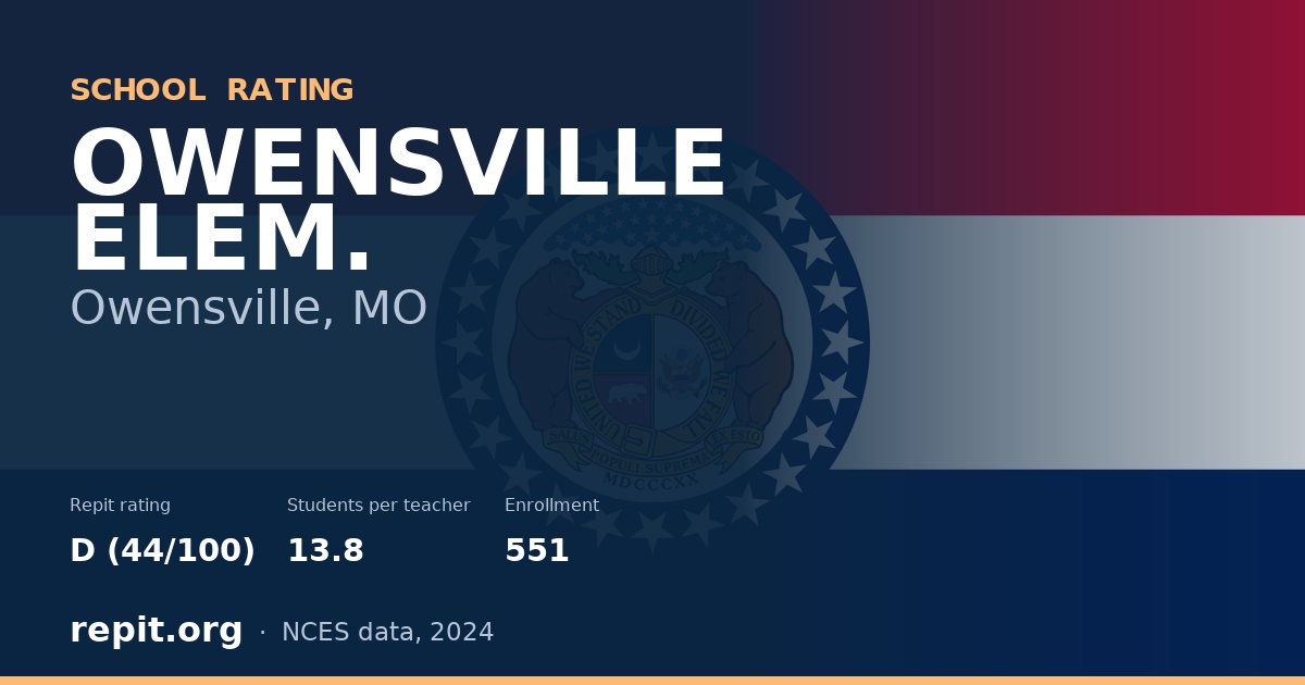 OWENSVILLE ELEM., Owensville, MO — Repit school rating D (44/100)