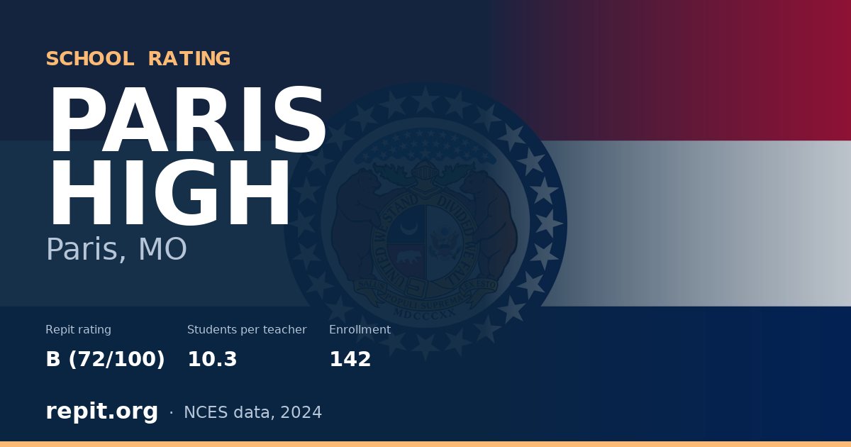 PARIS HIGH, Paris, MO — Repit school rating B (72/100)