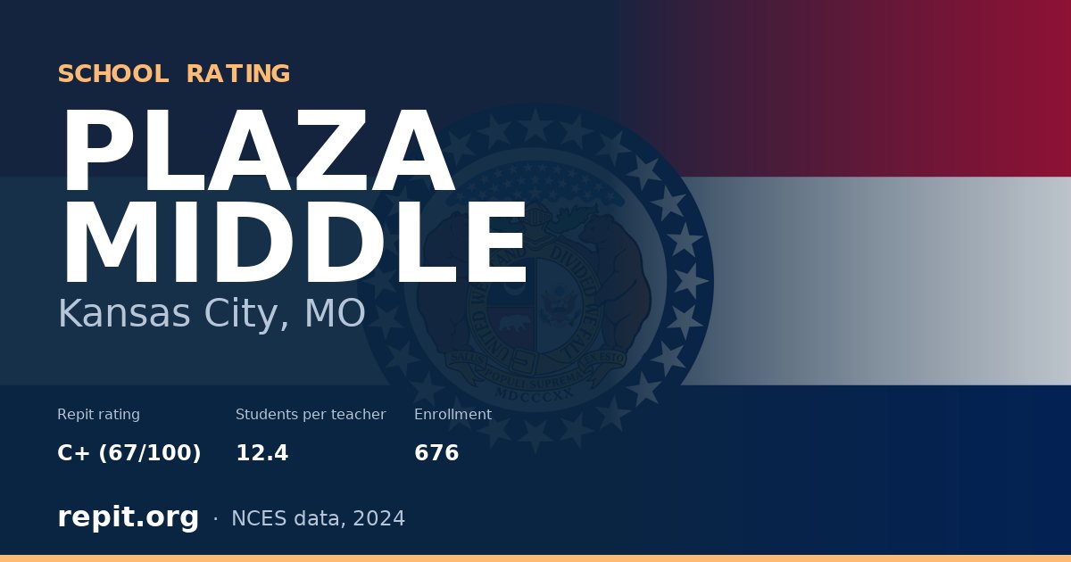 PLAZA MIDDLE, Kansas City, MO — Repit school rating C+ (67/100)