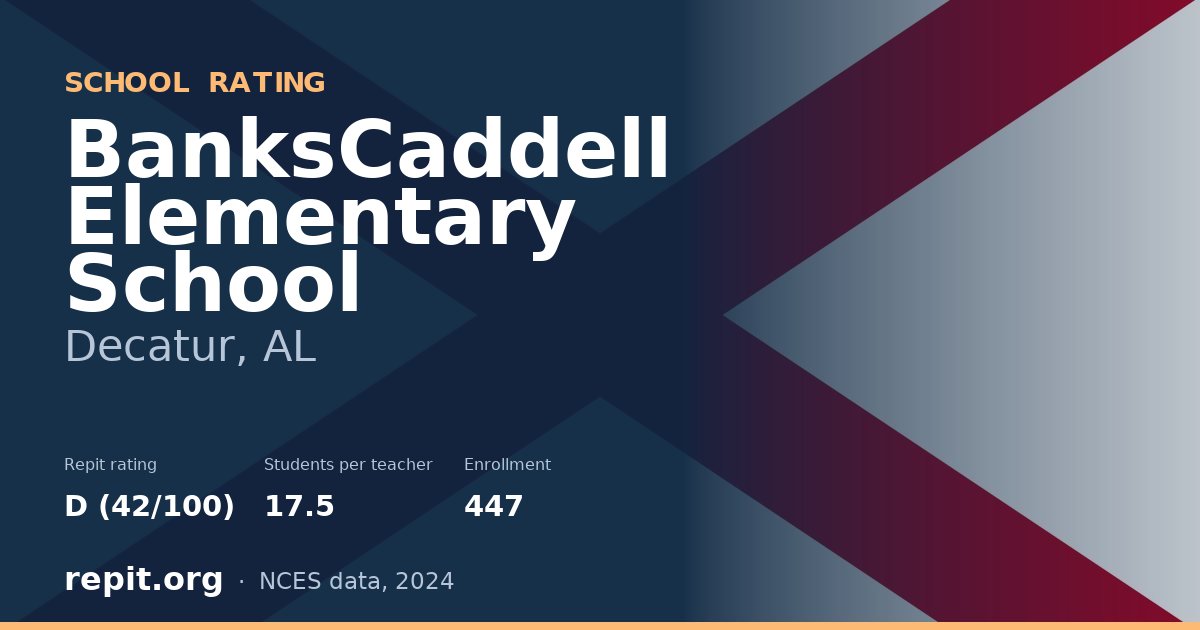 BanksCaddell Elementary School, Decatur, AL — Repit school rating D (42/100)