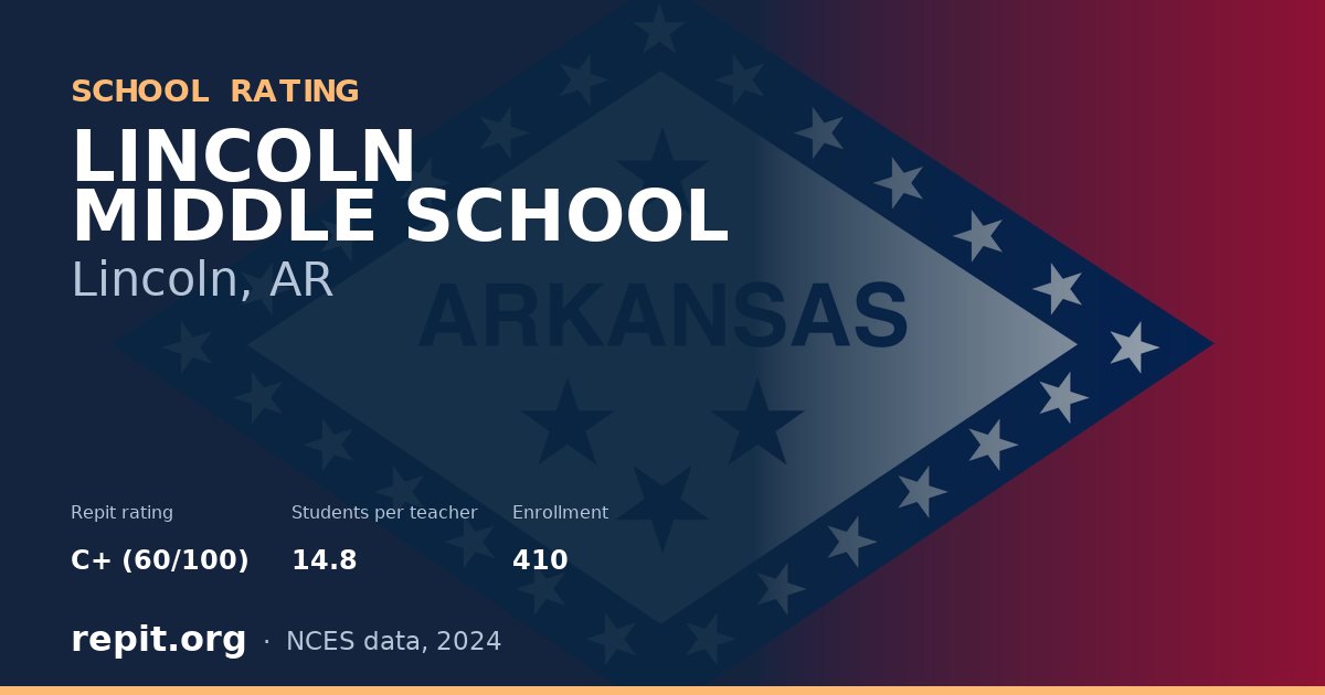 LINCOLN MIDDLE SCHOOL, Lincoln, AR — Repit school rating C+ (60/100)