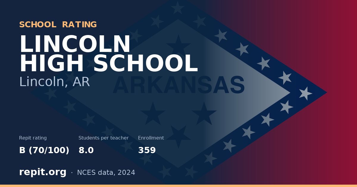 LINCOLN HIGH SCHOOL, Lincoln, AR — Repit school rating B (70/100)