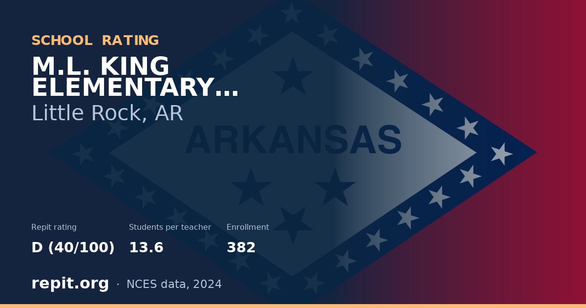 M.L. KING ELEMENTARY SCHOOL, Little Rock, AR — Repit school rating D (40/100)