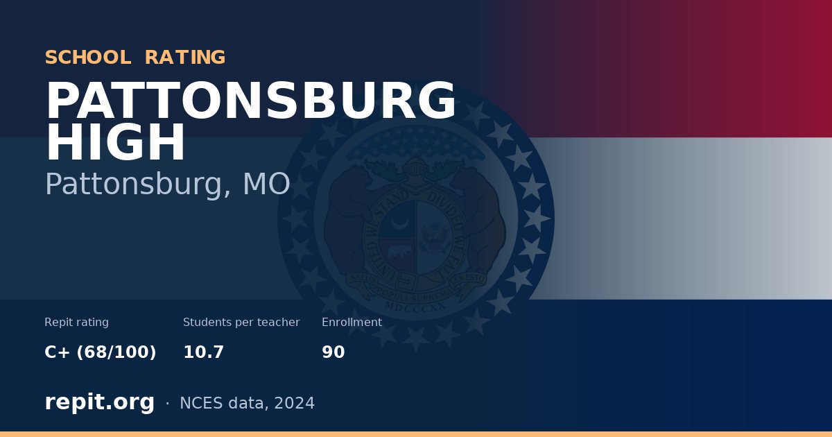 PATTONSBURG HIGH, Pattonsburg, MO — Repit school rating C+ (68/100)